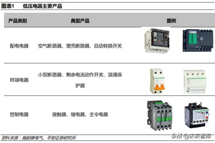 低壓電器行業(yè)深度研究報(bào)告